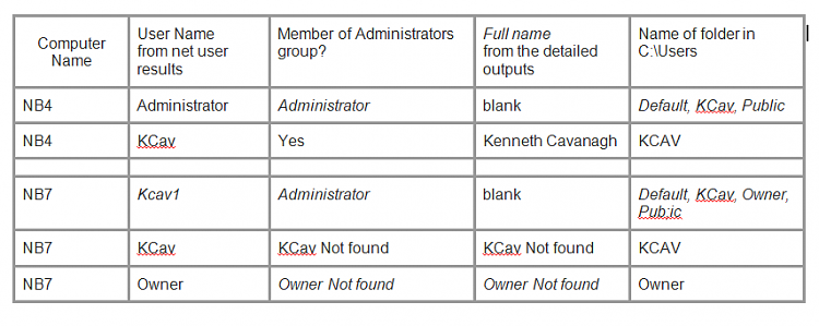 Sharing files on home private network using local Administrator account in lieu of... 299549d1601389637t-how-share-file-access-private-network-image.png