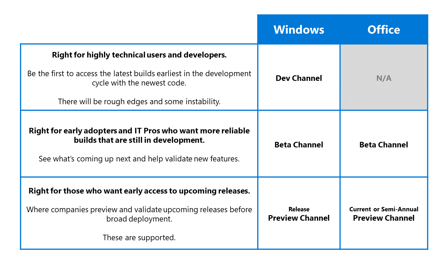 Introducing Windows Insider Channels for Windows 10 2a5e88870862a87005e1018ced7ce331.png