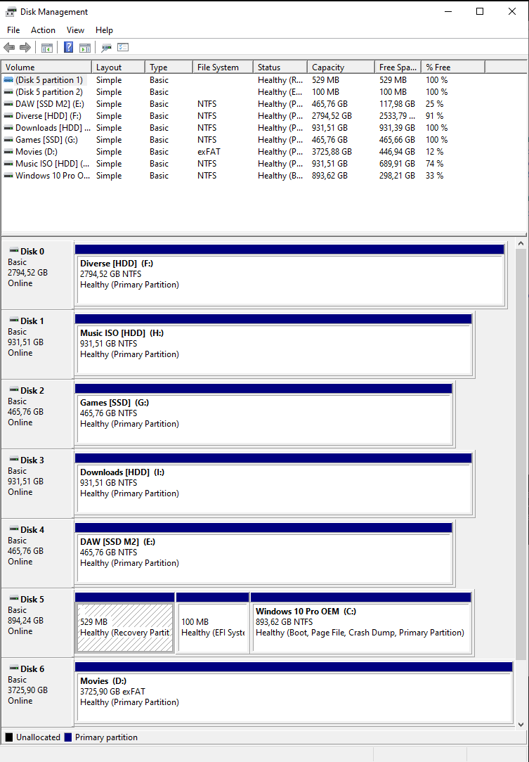 "The disk is write protected" in Windows 10 Diskpart says "Read only : No" 2abf71bb-9cce-40f2-ba79-95230be5b74d?upload=true.png