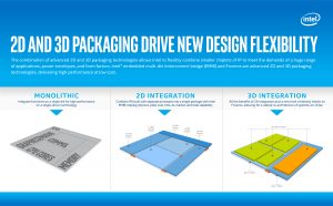 New Intel Architectures and Technologies 2d-and-3d-packaging-drive-new-design-flexibility-300x186.jpg