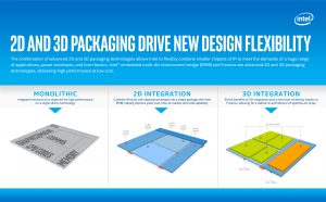 New Intel Architectures and Technologies 2d-and-3d-packaging-drive-new-design-flexibility-300x186.jpg