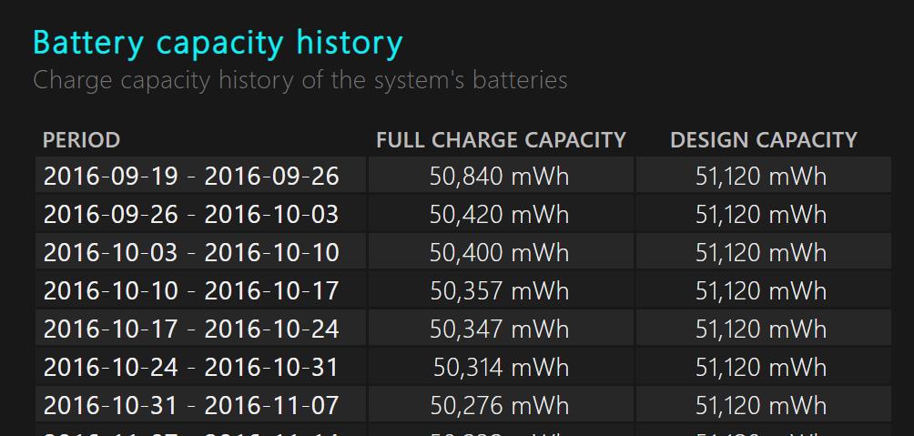 Windows 10 can't show all battery status 2d594ca1-e449-4b5c-91cc-c7a6fa5533ad?upload=true.jpg