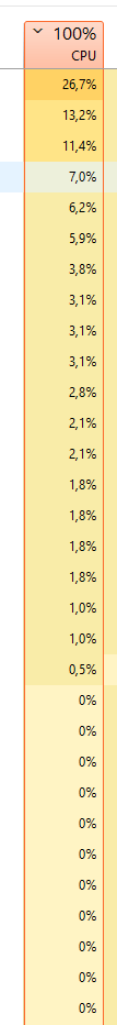 Wrong CPU usage on Windows 11 2db06b23-83b2-421d-80b4-2fa14862d32c?upload=true.png