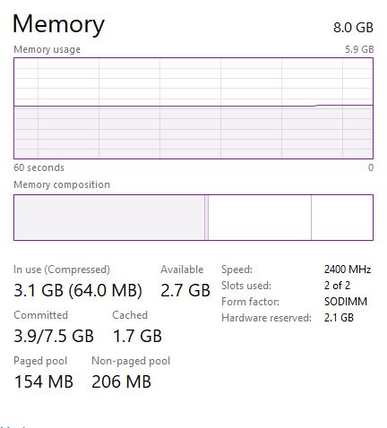 Hardware reserved memory 2f2ba403-e7b3-4de8-bcce-b8211edd5bc2?upload=true.jpg