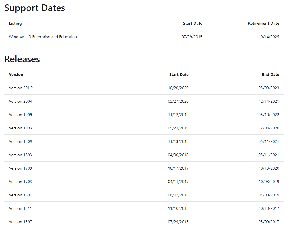 Windows 10 Enterprise Lifecycle Policy 2f2c99a2-c52a-47e7-89d8-d97d59488e23?upload=true.png