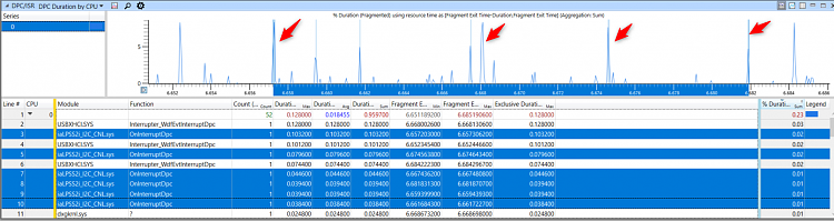 High DPC latency dxgkrnl.sys and nvlddmkm.sys 301731d1602624182t-dpc-latency-problem-storport-sys-nvlddmkm-sys-dxgkrnl-sys-etc-capture.png