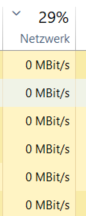 Taskmanager doesnt show what is used by the Network 30da08bd-013d-4368-bbea-6a9900cc89cb?upload=true.png