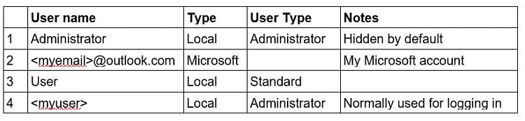 User has MS PIN but forgot password.  Recovery not working 310068d1607630124t-forgot-my-password-image.png