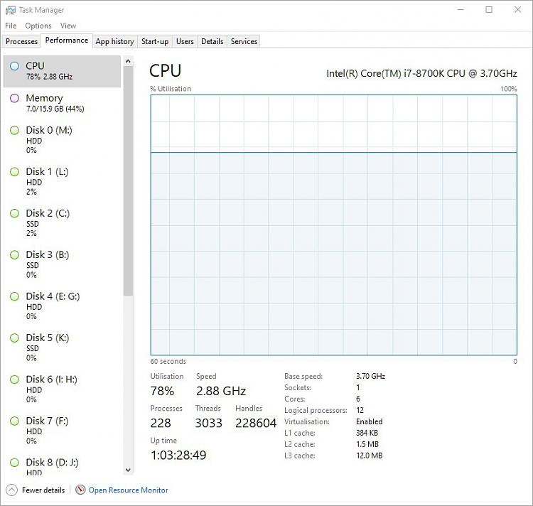I completely reset my pc, and my MSI Center and Task Manager are both stuck at 100% CPU. I... 318801d1613200231t-cpu-constantly-100-task-manager-cpu.jpg