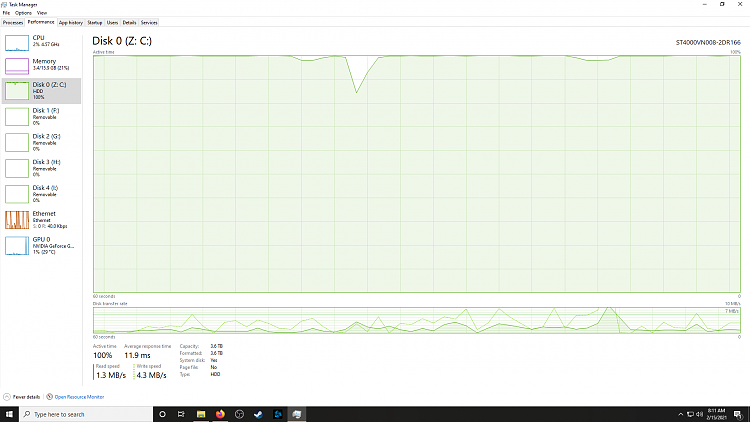 100% usage on SSD with no read or write 319106d1613398849t-disk-activity-100-low-read-write-screenshot-2-.png
