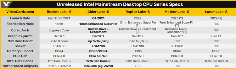 Persistent Blue Screens after Upgrading to 12th Gen Intel Platform - Need Assistance 323799d1616263461t-intel-12th-gen-core-alder-lake-s-platform-detailed-alder_lake-s.png