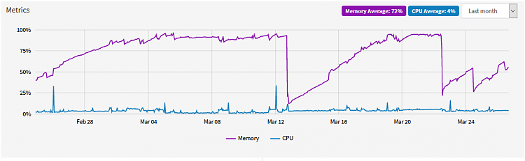 Process Utilizing High Power for a minute 324742d1616799846t-extremely-high-ram-utilization-high-paged-pool-cjw_tmp_2.png