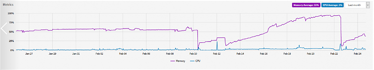 high Utilization of Memory by process svhost and keep on increase utilization of RAM 324743d1616799818t-extremely-high-ram-utilization-high-paged-pool-cjw_tmp_1.png