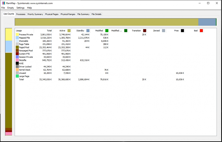 high Utilization of Memory by process svhost and keep on increase utilization of RAM 324749d1616800736t-extremely-high-ram-utilization-high-paged-pool-20210326_dwa_idle_rammap.png