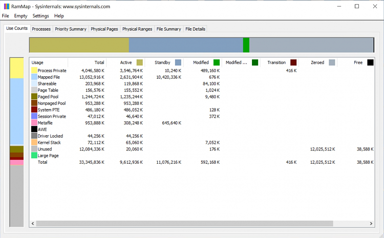 Process Utilizing High Power for a minute 324752d1616800994t-extremely-high-ram-utilization-high-paged-pool-20210326_lgs_rammap.png