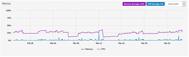 Process Utilizing High Power for a minute 324755d1616801054t-extremely-high-ram-utilization-high-paged-pool-lgs_tmp_1.png