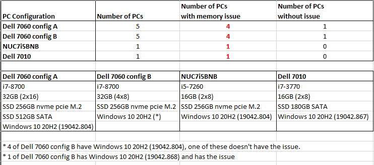 Process Utilizing High Power for a minute 324757d1616802014t-extremely-high-ram-utilization-high-paged-pool-mfsok_pc_config_brief.png