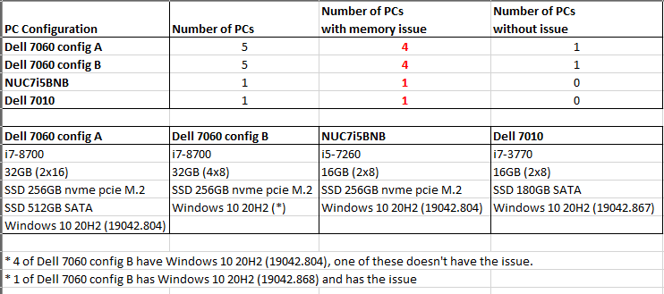 Windows is taking extremely high time to start. 324757d1616802014t-extremely-high-ram-utilization-high-paged-pool-mfsok_pc_config_brief.png