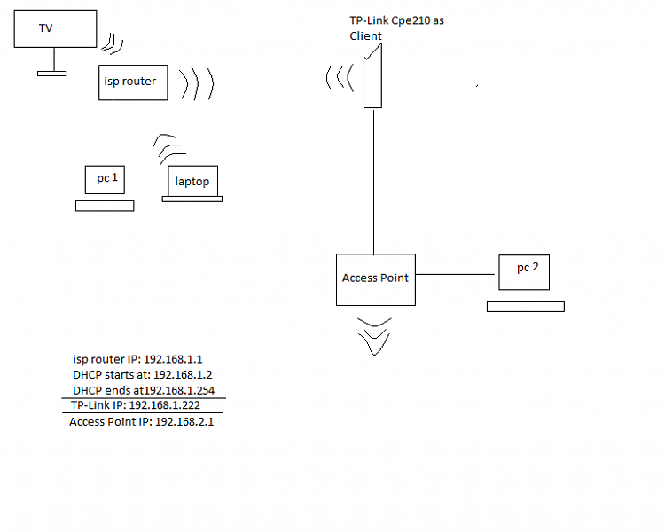 the wifi network is frequently disconnected in my laptop although other desktop connected... 328403d1618855610t-frequent-wifi-disconnects-but-not-so-random-uml.png