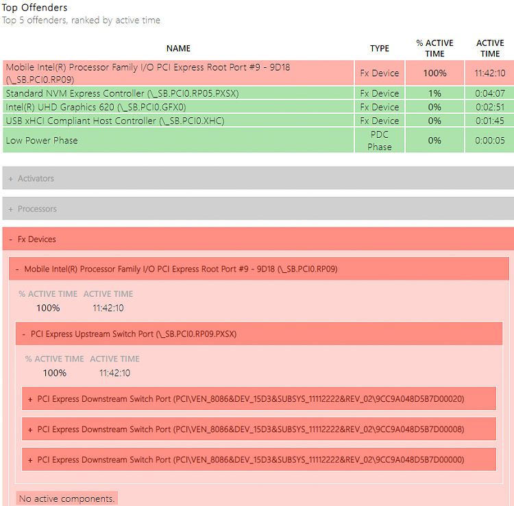 Battery drained by Intel SOC Subsystems in Modern standby S0 330615d1619813506t-excessive-battery-drain-during-s0-sleep-modern-standby-msb.png