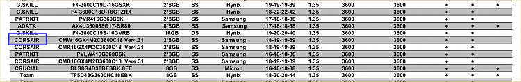 I'm building a new pc and I want to know if these parts are compatible within each other. 333833d1621562711t-building-new-pc-these-parts-compatible-image1.png