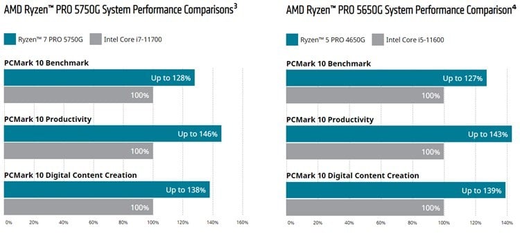 why my laptopwindows 11 AMD ryzen 5000 16 gb ram  is not listening anything justonly when i... 335570d1622559120t-new-amd-ryzen-pro-5000-g-ge-series-desktop-processors-comparison.jpg