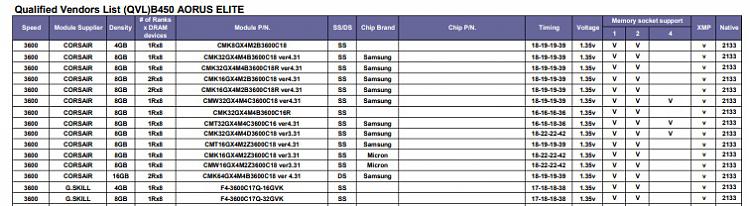 PC won’t turn on after updating RAM DDR to match RAM capability 3600Mhz? 338018d1624208857t-3600mhz-memory-stable-r7-3700x-b450.jpg