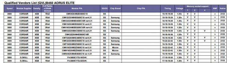 PC won’t turn on after updating RAM DDR to match RAM capability 3600Mhz? 338018d1624208857t-3600mhz-memory-stable-r7-3700x-b450.jpg