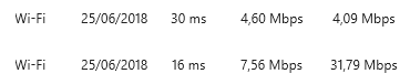 Windows 10 Update - Wifi speed now limited 3509f66a-7388-4410-bca6-573b6181ac2e?upload=true.png
