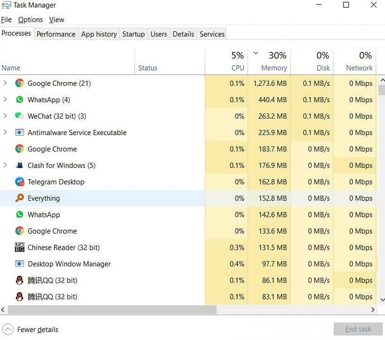 User reporting PC lagging/slowness. RMM reporting CPU at 100% but when connecting to laptop... 353525d1638358382t-expensive-laptop-lagging-very-slow-taskmanager_2021-12-01.jpg