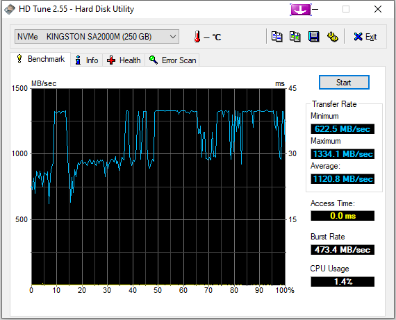 PC Has crashed two days in a row while playing a video game. Seems to be semi regular. 359895d1645011708t-regular-bsods-my-gaming-pc-hdtune_benchmark_nvme____kingston_sa2000m.png