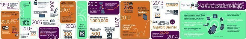 Wi-Fi Action Required 35a_thm.jpg