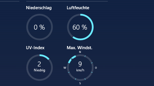 Indication of Winds in the Weather App 35e970d8-61eb-4bb1-9f05-c0f7de9af78d?upload=true.png