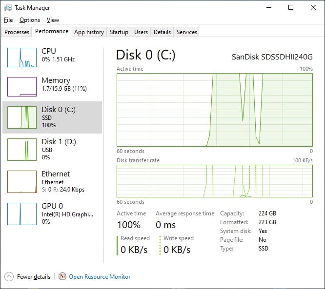 drive reaching 100% usage at low speed, specifically after reaching windows 10 update 20H2,... 360337d1645331430t-ssd-usage-reaches-100-after-computer-resumes-sleep-mode-ssd.jpg