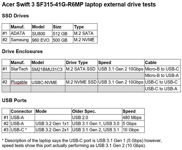 Laptop won't boot from external m.2 SSD in enclosure 361190d1646283674t-m-2-ssd-enclosure-usb-tests-1.jpg