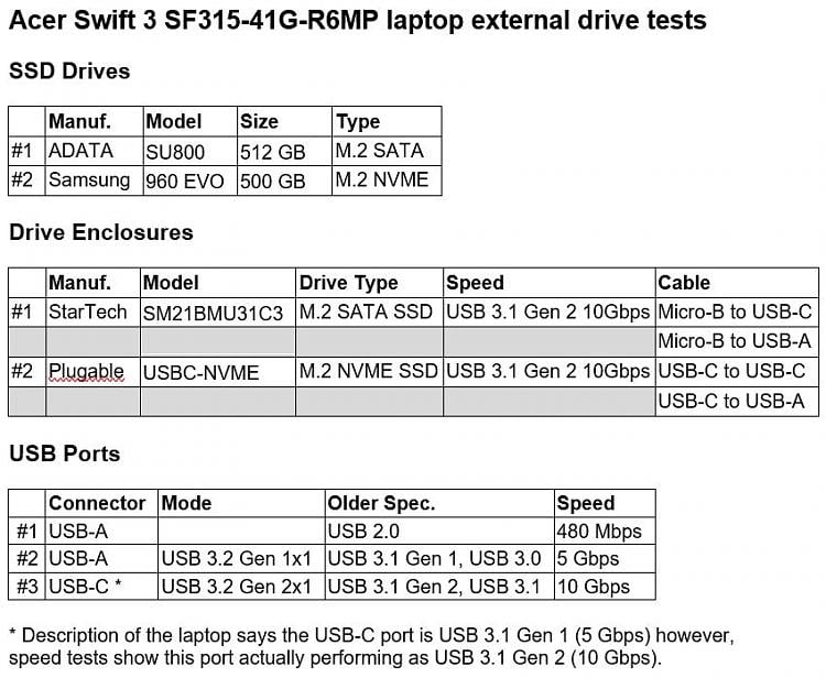 Laptop won't boot from external m.2 SSD in enclosure 361190d1646283674t-m-2-ssd-enclosure-usb-tests-1.jpg