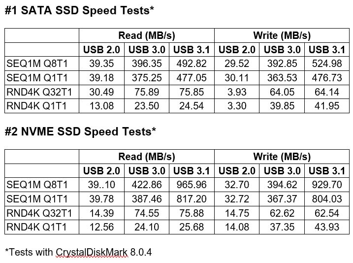Laptop won't boot from external m.2 SSD in enclosure 361191d1646283674t-m-2-ssd-enclosure-usb-tests-2.jpg