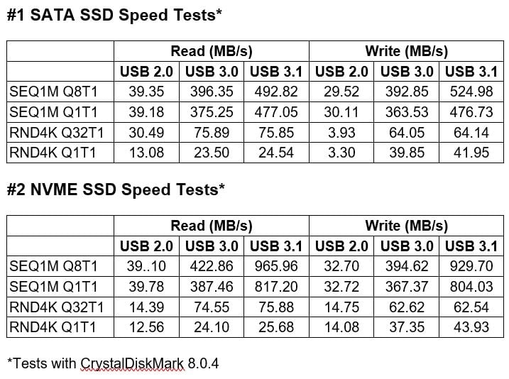 Laptop won't boot from external m.2 SSD in enclosure 361191d1646283674t-m-2-ssd-enclosure-usb-tests-2.jpg