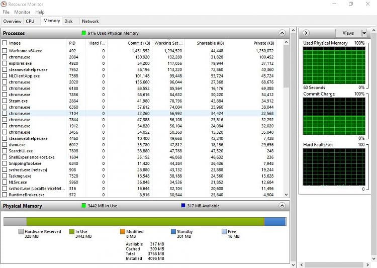 Ram usage is insanely high with nothing running. 36256d1485956594t-high-ram-usage-capt1ure.jpg