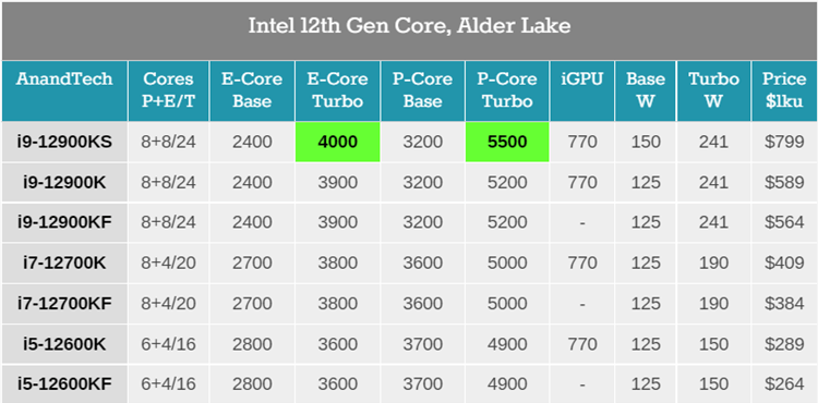 Why is my i9 12900k constantly hitting 100% of usage even in non demanding apps 362962d1648226949t-newegg-briefly-listed-details-intel-core-i9-12900ks-special-edition-chart.png