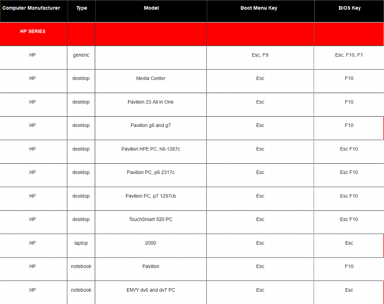 How can I fix my boot order if I can’t launch Bios nor access my desktop? 369793d1656327666t-accessing-bios-boot-order-win10-0000000-boot-menu-bios-keys.png