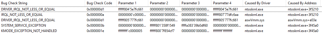 5 Blue Screens with different errors within 9 days 36dcbae3-539f-4bc3-81f1-dda1d147a01b?upload=true.png