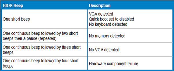 My pc crashed and now when I turn it on there is no display and the mouse and keyboard... 37365d1485956903t-pc-turns-no-signal-keyboard-mouse-asus-beep-codes.png