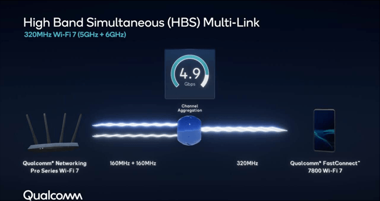 So I have a Qualcomm Fast Connect 7800 WiFi 7 HBS network adapter for my computer but its... 374401d1662139061t-ifa-2022-qualcomm-makes-wi-fi-7-history-hbs-multi-link-hbs2.png