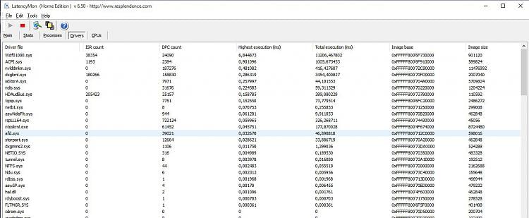 High latency ndis.sys, Wdf01000.sys & others causes input lag 37868d1485957043t-sound-stuttering-high-latency-wdf01000-sys-acpi-sys-1.jpg