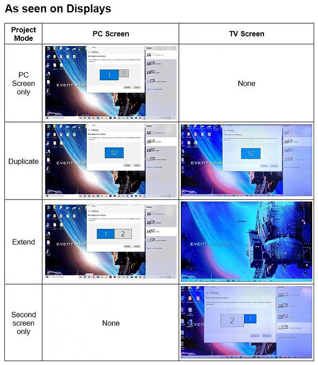 I have a switch so I can hookup multiple computers to the same monitors, mouse keyboard and... 379307d1668656617t-multiple-monitor-hookup-windows-10-pro-2-seen-displays.jpg