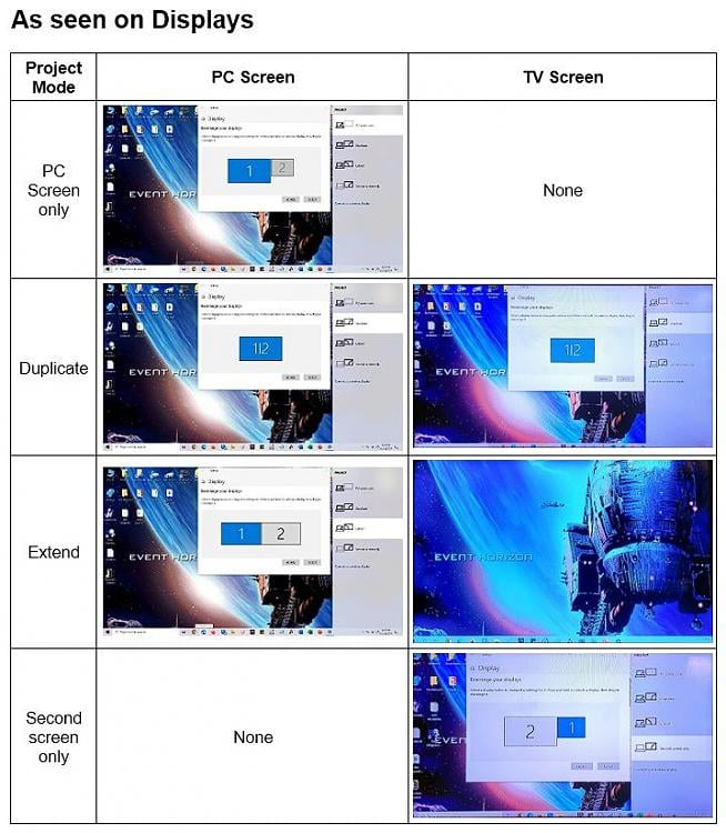 I have a switch so I can hookup multiple computers to the same monitors, mouse keyboard and... 379307d1668656617t-multiple-monitor-hookup-windows-10-pro-2-seen-displays.jpg