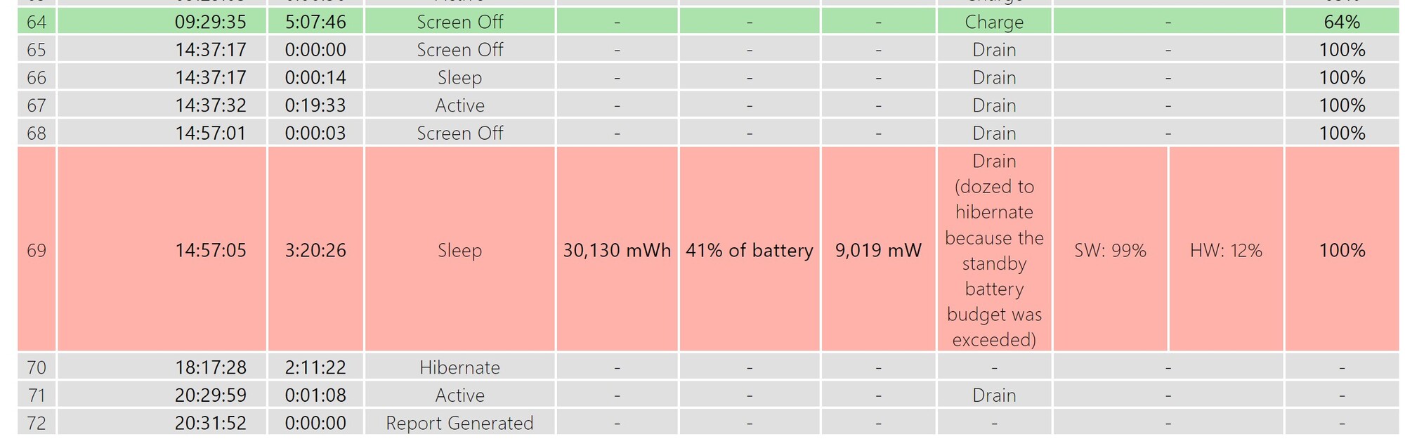 Windows 10 on SurfaceBook 2 draining battery 37e2ed7d-94cc-44ec-8f91-8d2cedc7ce8a?upload=true.jpg