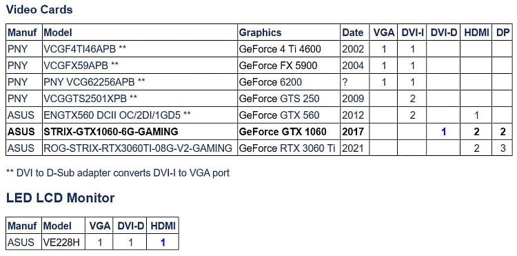 Sabertooth 990FX PCI16, GTX 1080, No HDMI or DVI or checking two different graphic cards... 389377d1681877998t-graphics-card-hdmi-input-dvd-d-hdmi.jpg
