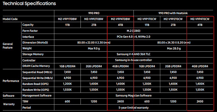 Blue screen with new Samsung 990 4tb with heat sink. 396072d1692909173t-samsung-4tb-990-pro-ssd-will-soon-available-4tb_specs.png